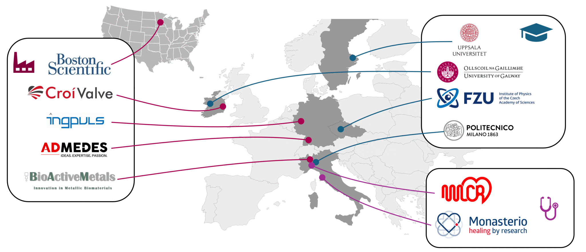 Ingpuls is an industrial partner in MEDALLOY, a European research network advancing Nitinol alloys and technologies for innovative medical devices.